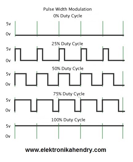 Pulse width. Pulse width