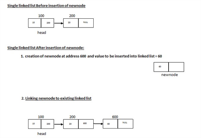 Technology Blog : Single Linked List Complete Program in C