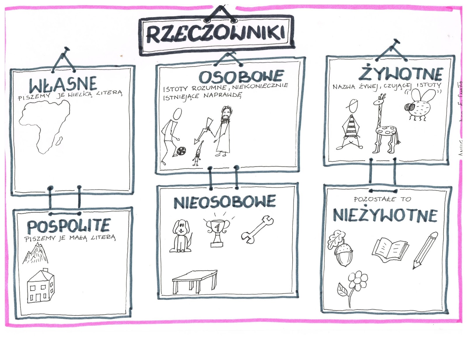 Rzeczownik Karty Pracy Klasa 2 Chomikuj Refleksje dyplomowanej: Karty pracy - rzeczownik