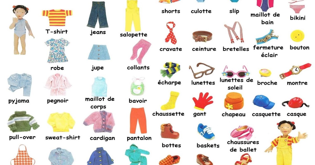 ¡APRENDE FRANCÉS! La ropa en francés