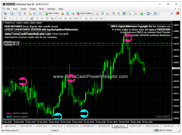 Forex indicator free download