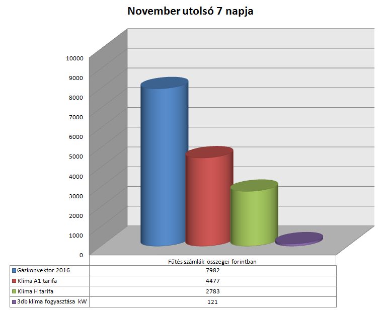 Klíma fűtés fogyasztás