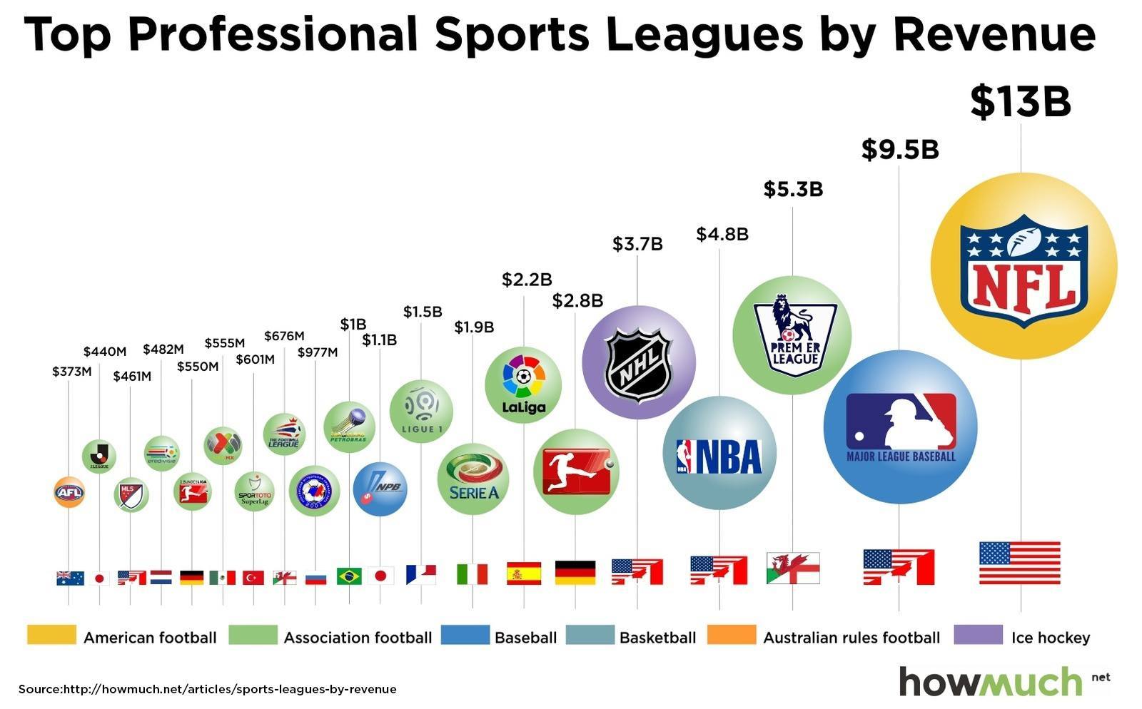 nba equipos y ciudades