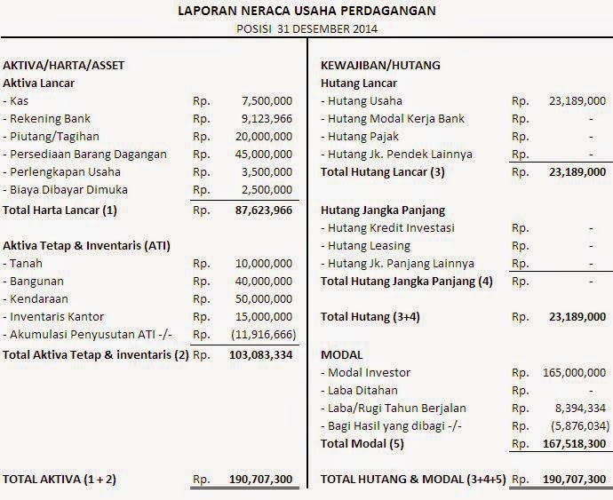 Contoh Laporan Penjualan Harian Restoran Nusagates