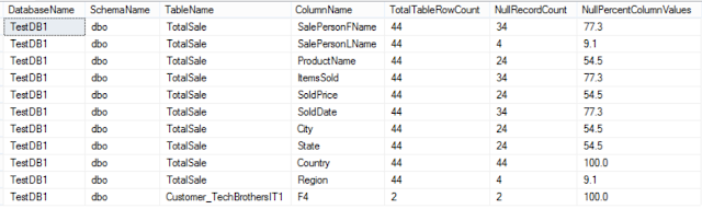 Welcome To TechBrothersIT How To Find Percentage Of Null Values In 