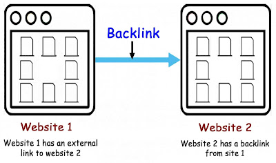What is backlink