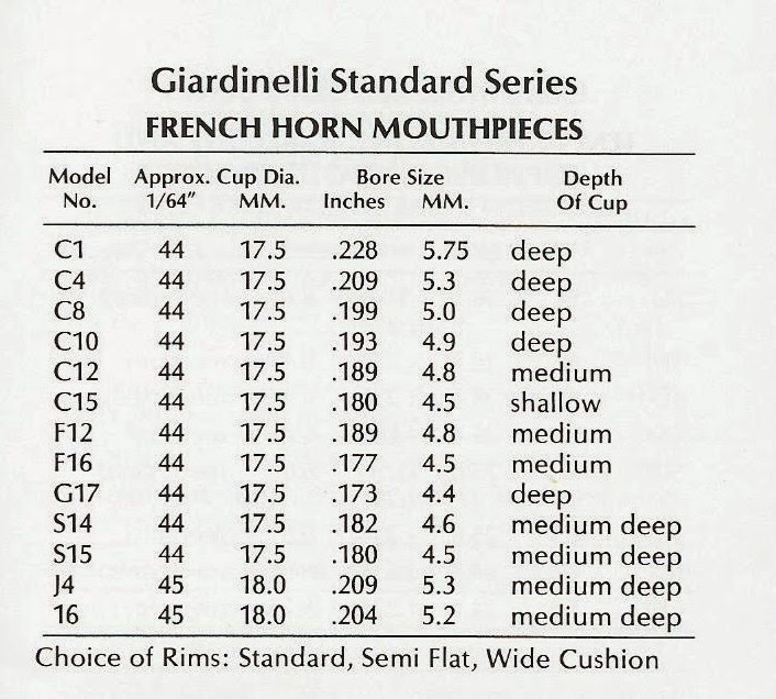 自分自身のお宝!: GIARDINELLI Horn Mouthpoiece サイズ表