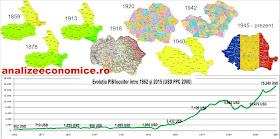 Cum a evoluat productivitatea românilor din 1862 până în 2015