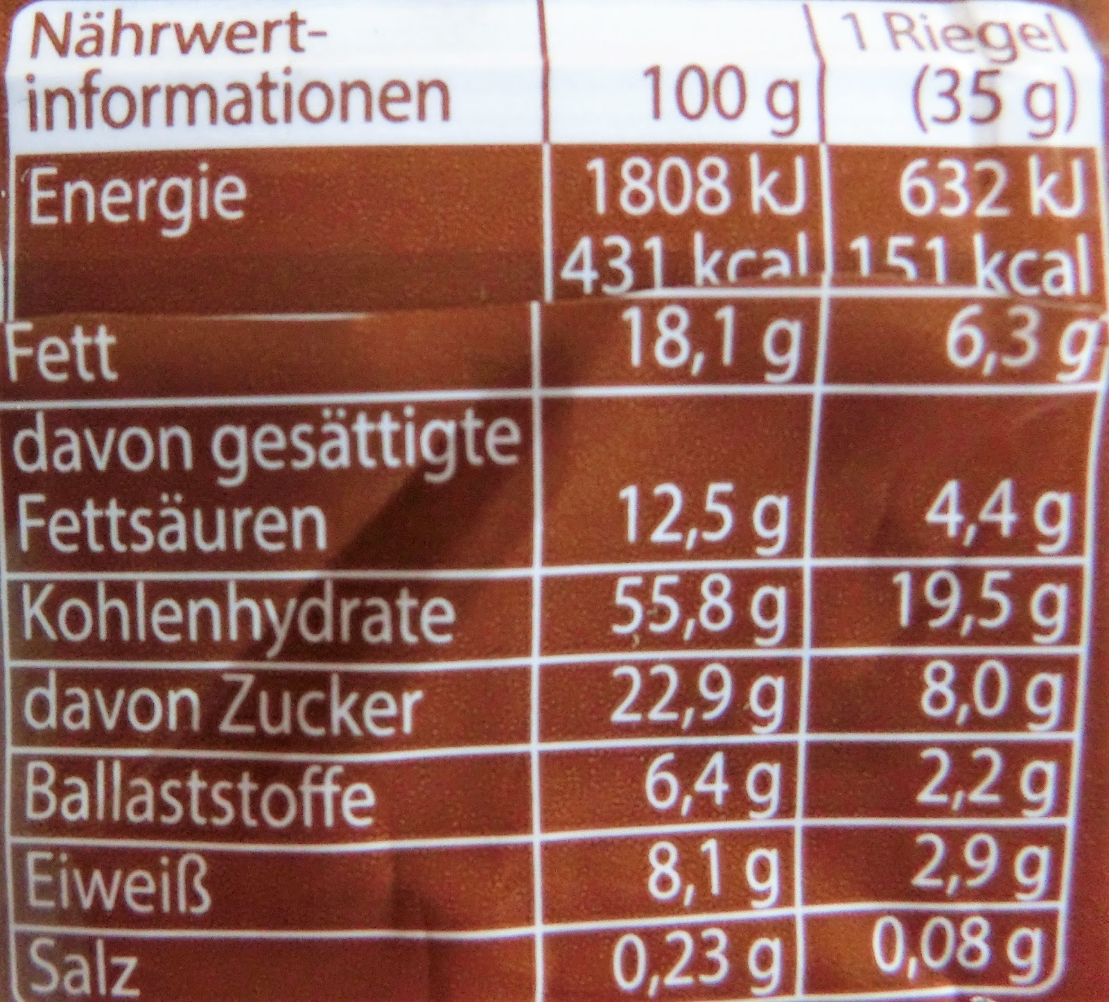 Ein Kleiner Blog November 2017