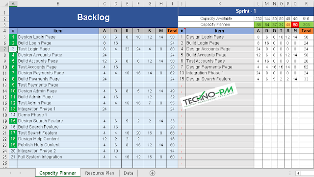 Sprint Capacity Planning Excel Template Sprint Capacity Planning Excel Template