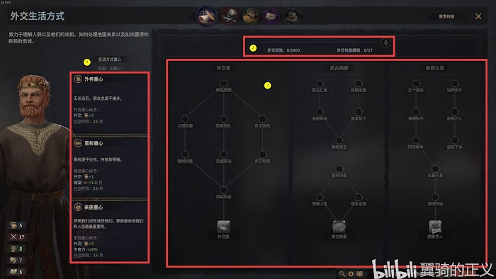 十字軍之王3 (Crusader Kings 3) 角色生活方式講解