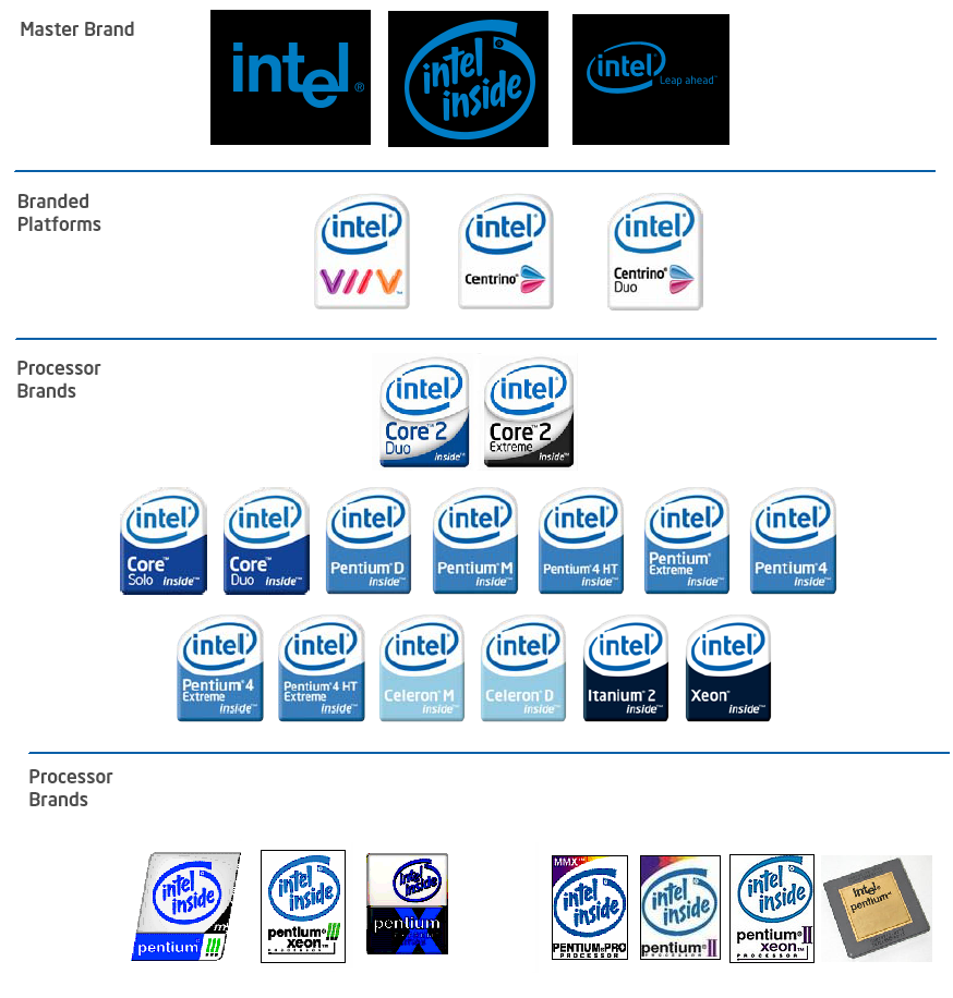 Reg intel. Бренд Intel. Интел логотип старый. Процессоры Intel логотип. Эволюция логотипа Интел.