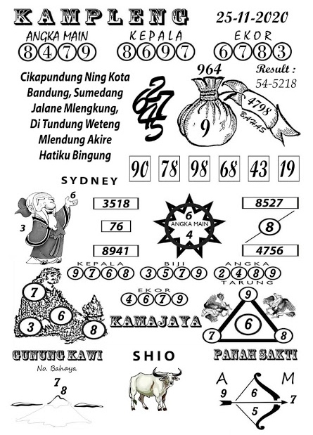 Kode Sgp Rabu 25 November 2020