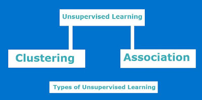 Machine Learning Kya Hai?