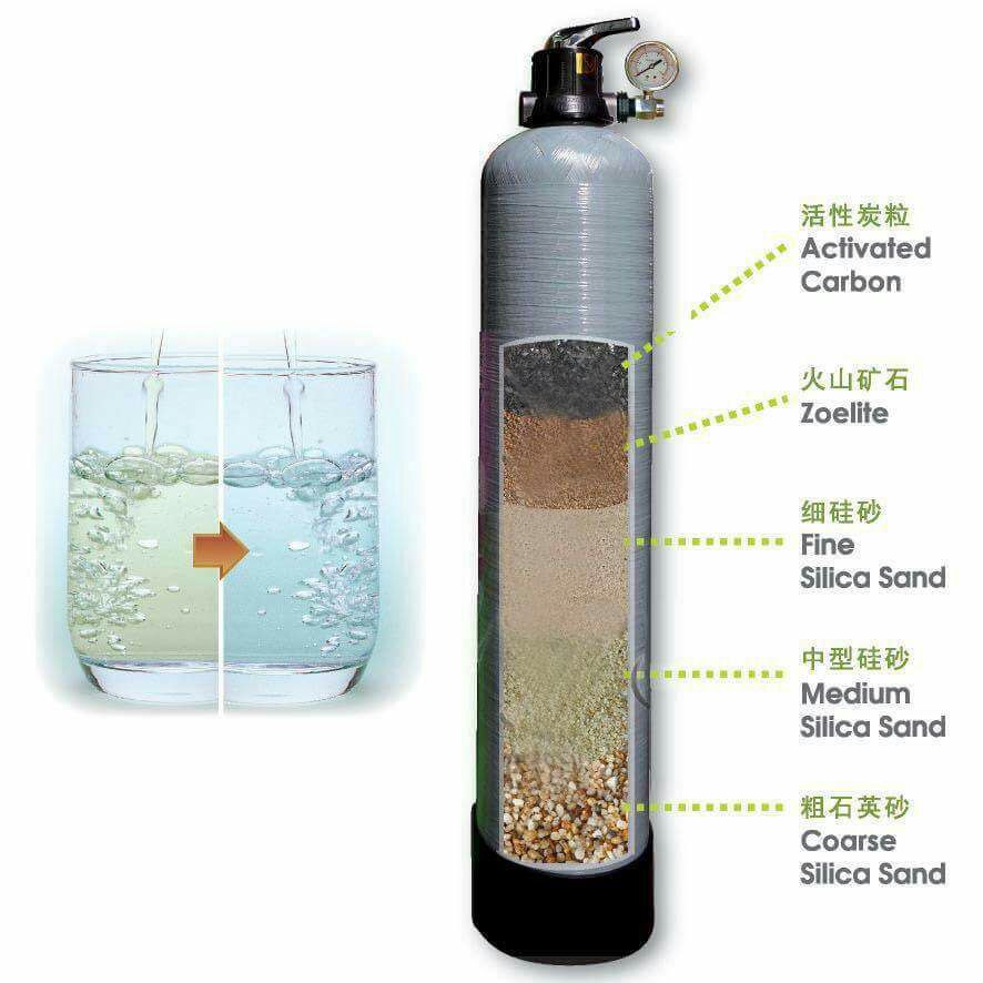 Tube well , Plumber , Filter Frb 1044 penapis air luar rumah