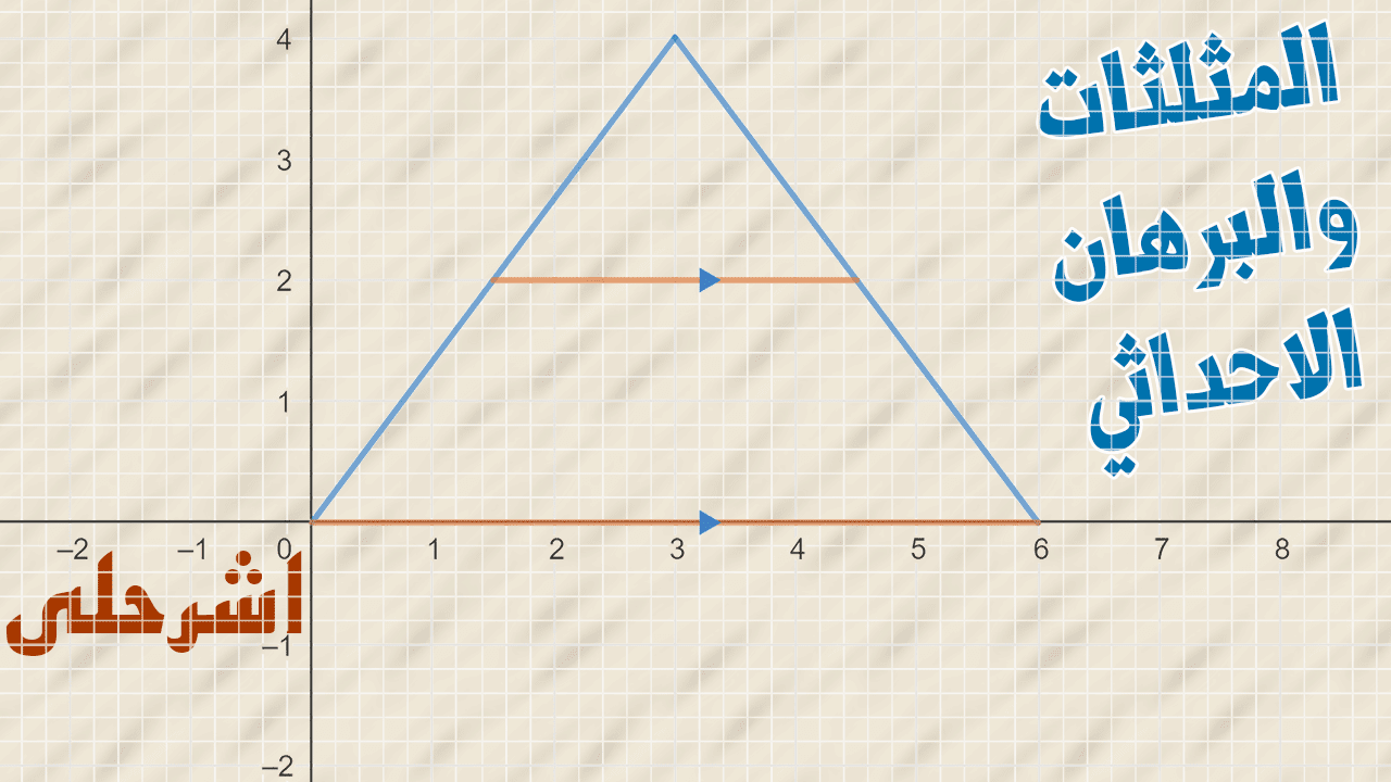 بحث عن البرهان الجبري