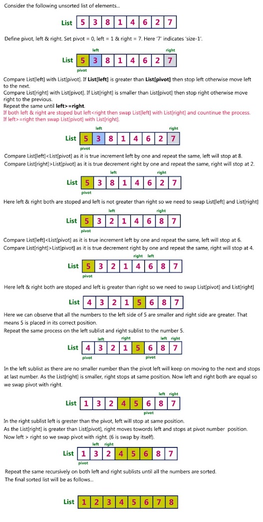 The correct place for easy learning....: Quick Sort Algorithm
