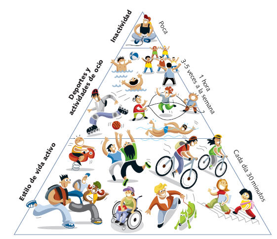 Resultado de imagen para importancia de la actividad física en la salud