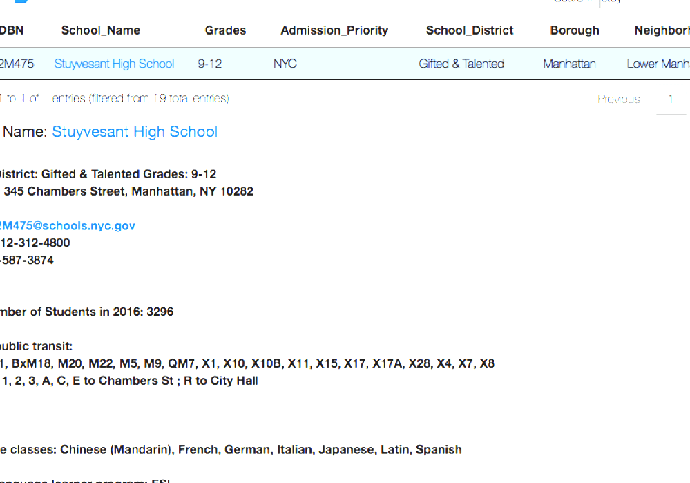 My Reference List Of High Schools In New York City New York City