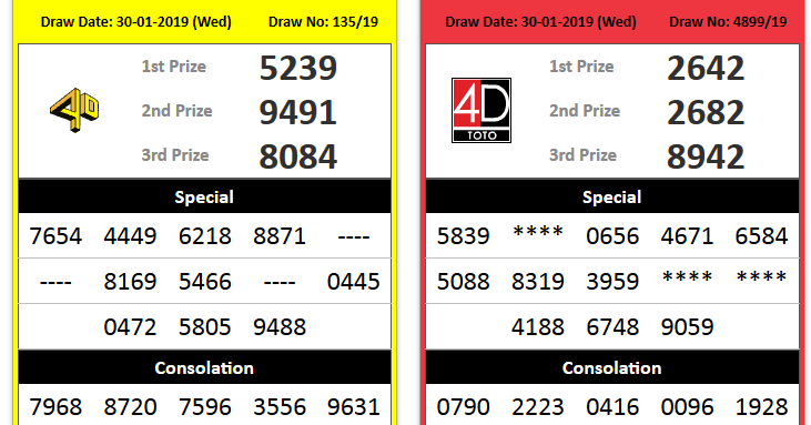 Master Number Specialis Code Formula Toto Tehnik Code Formula Podium 1 Magnum 4d 5d 6d