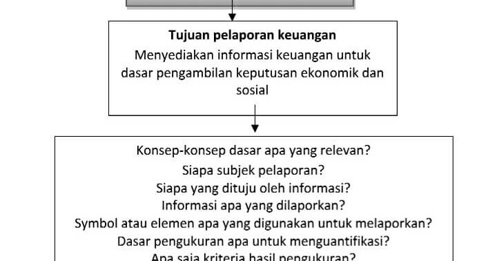 Makalah Perekayasaan Pelajaran Lengkap Jurusan Akuntansi