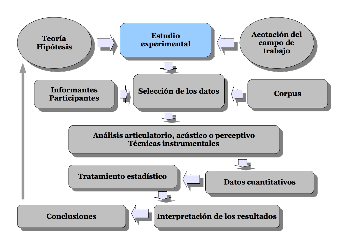 Métodos y Pensamiento Critico II