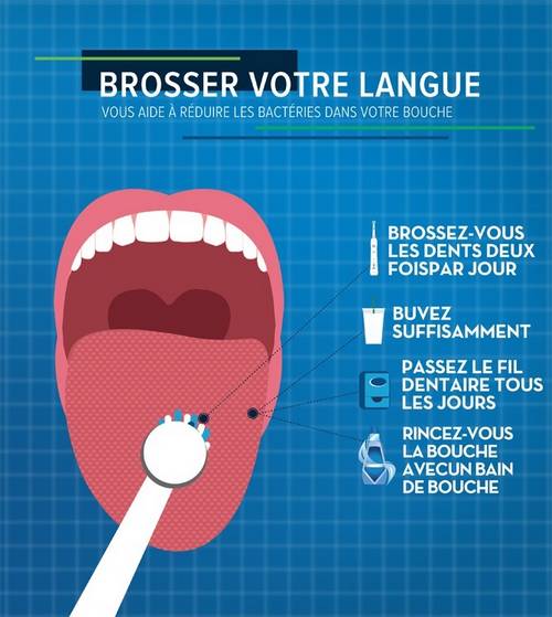 Comment éradiquer la mauvaise haleine naturellement ?