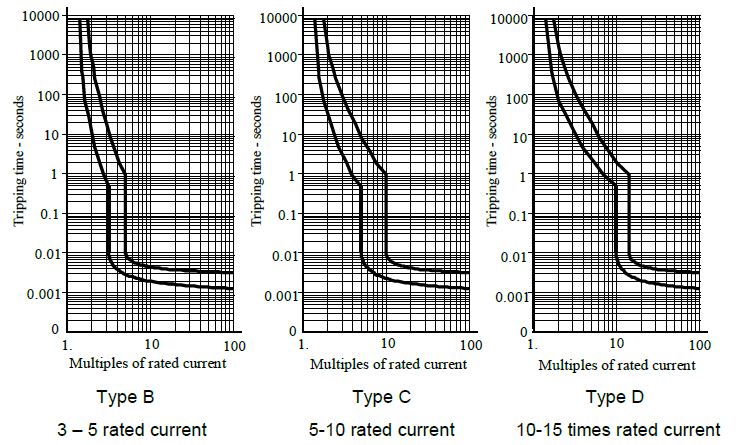Como fazer um pré projeto de pesquisa