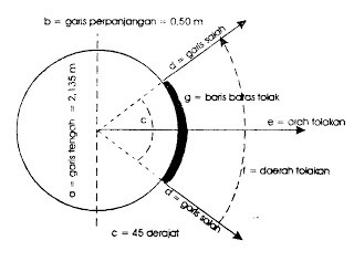 33+ Contoh soal materi lempar cakram pjok smp info