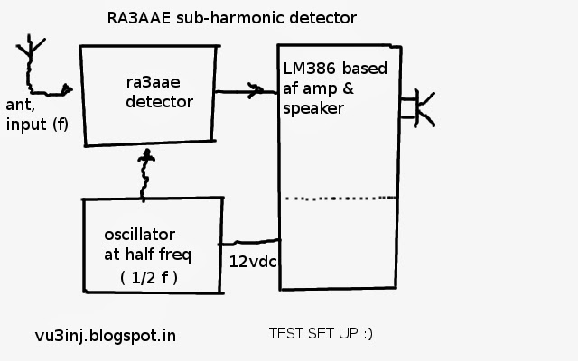 INDRAJITSINH: RA3AAE detector
