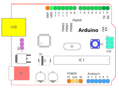 Bagian-Bagian dari Arduino | Duino Project