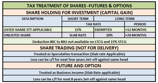 capital gains tax for options trading