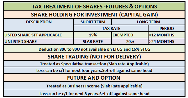 Options trading income or capital gain