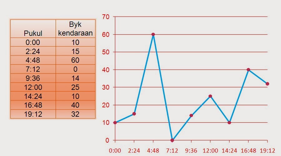 PENYAJIAN DATA DENGAN DIAGRAM DAN GRAFIK - Mas Ochid