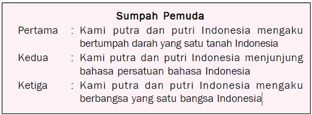  dilaksanakan Kongres Pemuda II di di gedung Indonesische Club Gebouw  Isi/Bunyi Teks Naskah Ikrar Sumpah Pemuda 28 Oktober 1928 yang Asli dan Benar