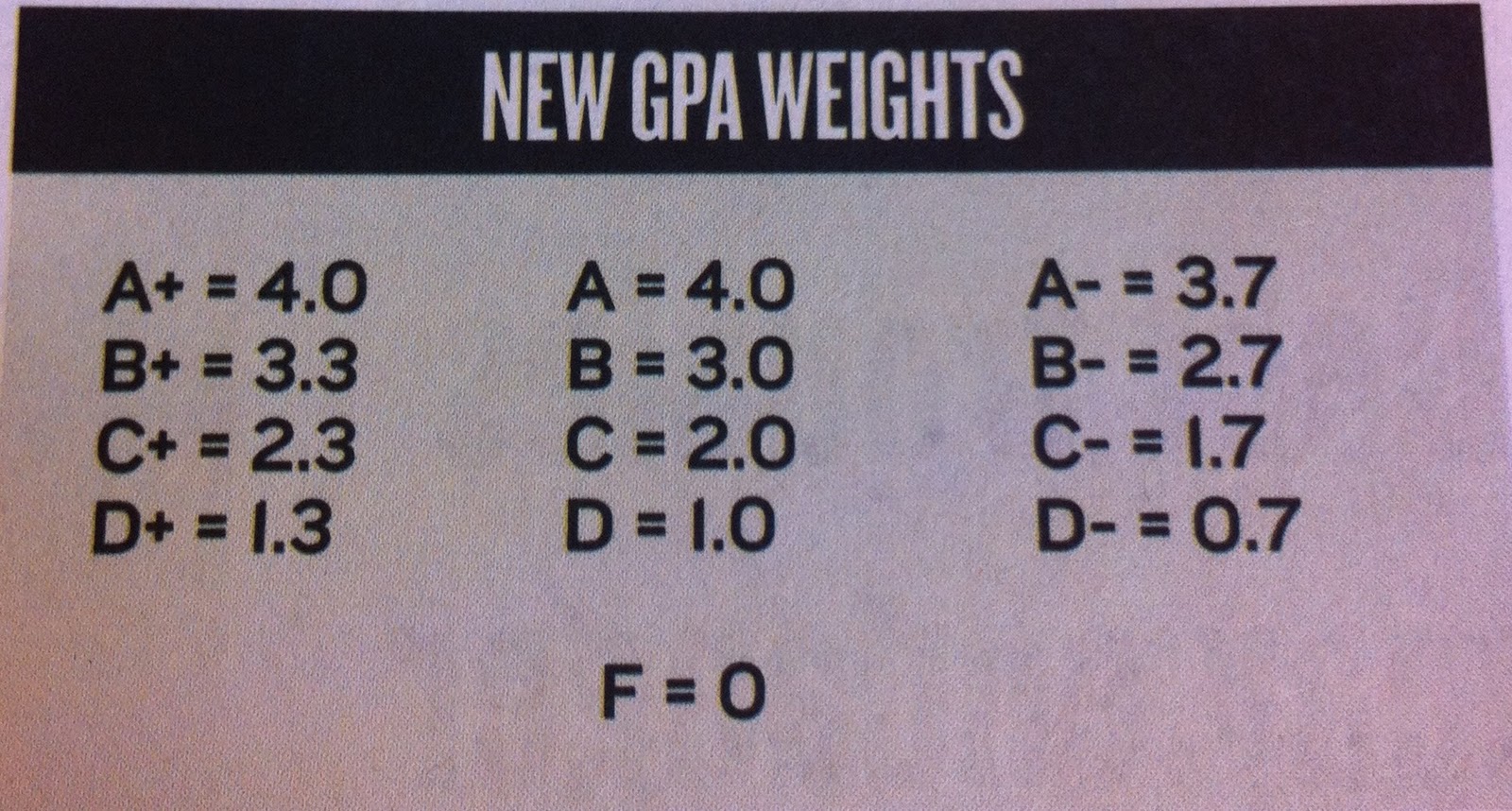 The University of Maryland's New GPA Standard Sparks Opinion from