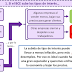 7. ¿Y cómo afecta el tipo de interés a la economía?