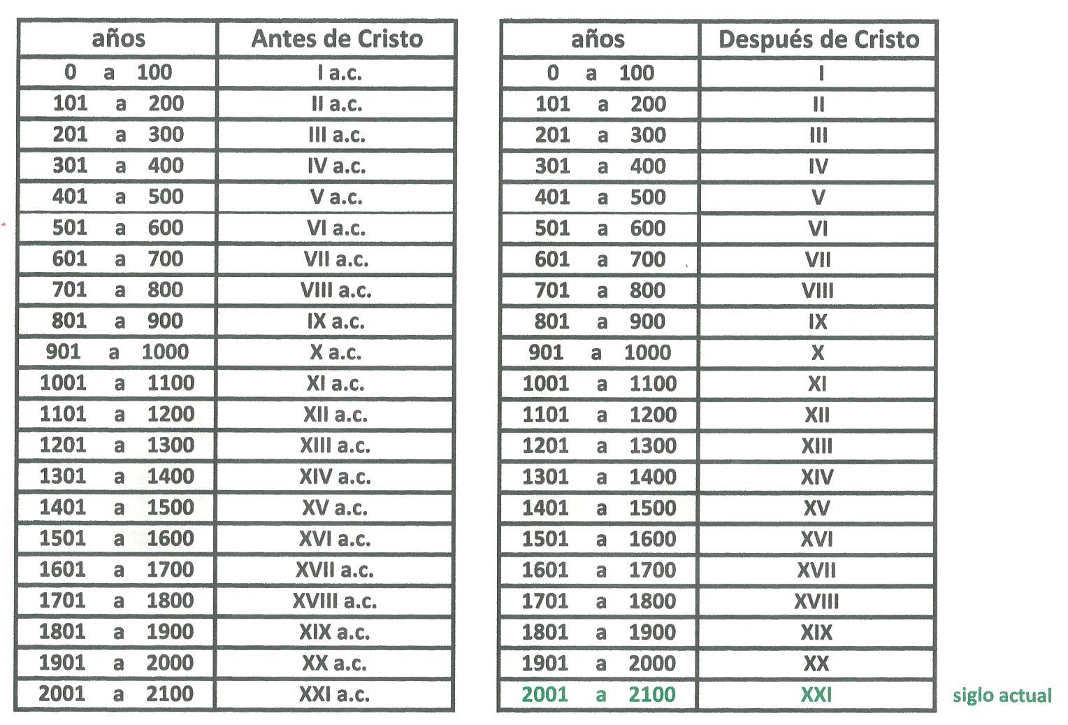 MI CLASE AMIGABLE MY FRIENDLY CLASS EL TIEMPO HISTÓRICO Y SU MEDIDA