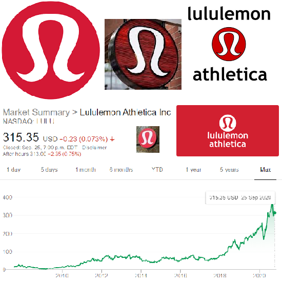Canada Forums .ca Lululemon stock price has fallen 20 this month