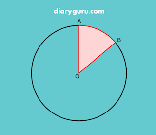 Soal Bagian Lingkaran Kelas 6 SD - Diary Guru