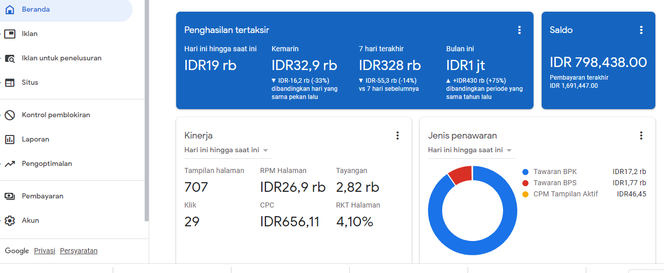 Nuyul AdMob: Antara Keuntungan Ilusi dan Risiko Fatal