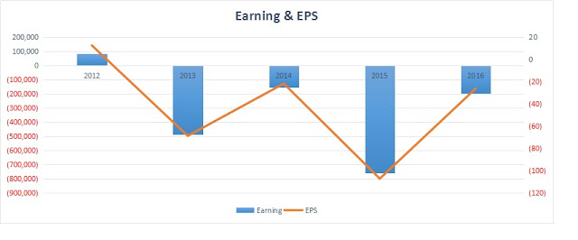 MSKY (PT. MNC Sky Vision Tbk) - Analisa Fundamental Saham Indonesia