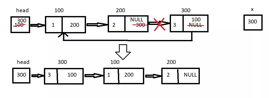 Clockwise Rotation of a Linked List