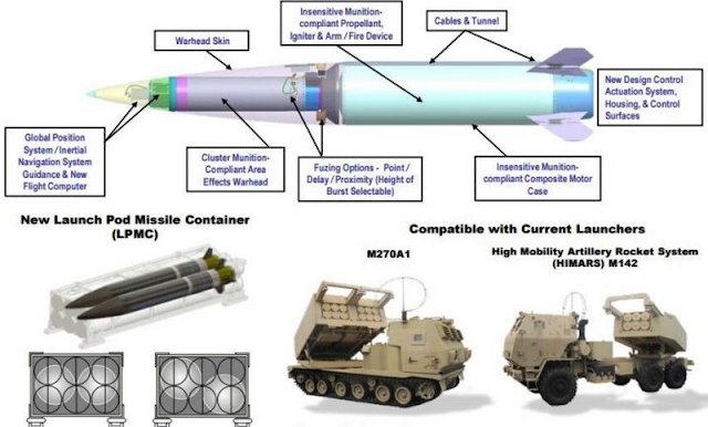 Resultado de imagen para HIMARS dispara un ATACMS