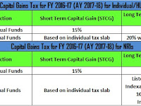 Top & Best Debt Mutual Funds in India for 2017..!