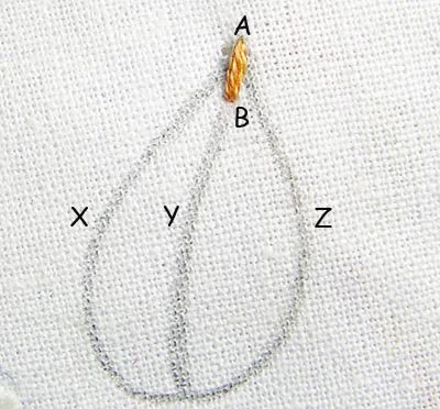 Hướng dẫn thêu xương cá - Hình 1