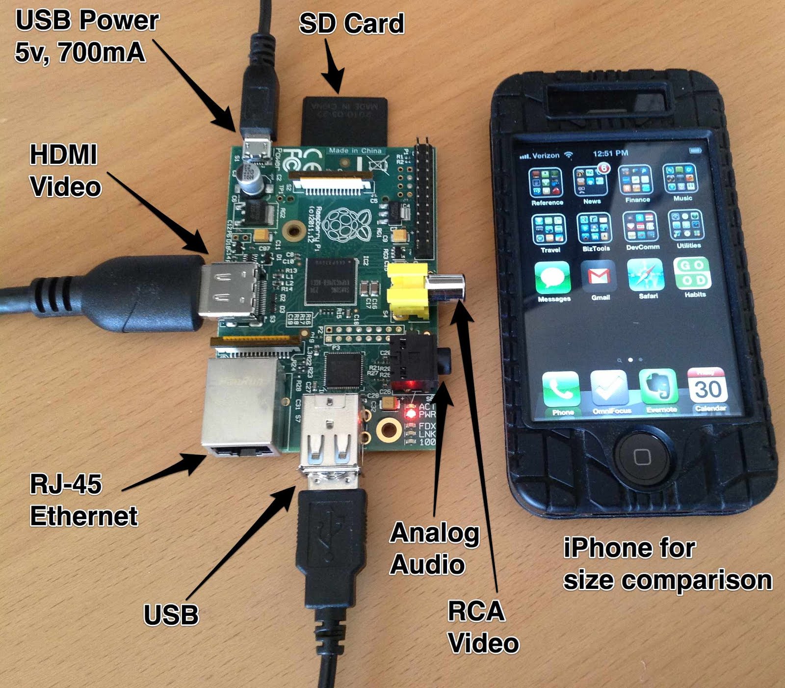 Raspberry Pi iPhone