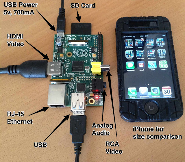Raspberry Pi iPhone