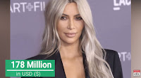 kim kardashian net worth, kim kardashian's net worth 178 million us dollar