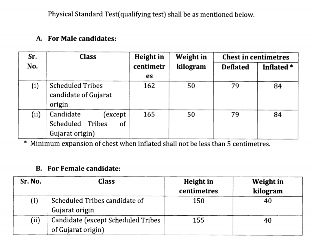 LRD Police Constable Recruitment 2021